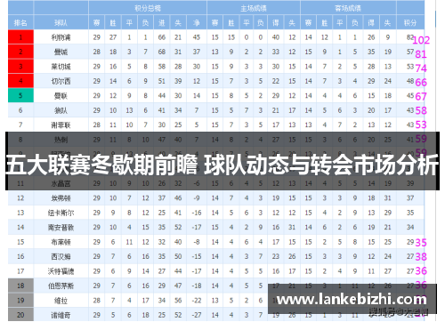 五大联赛冬歇期前瞻 球队动态与转会市场分析