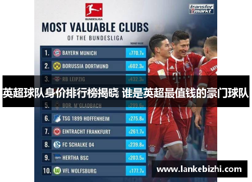 英超球队身价排行榜揭晓 谁是英超最值钱的豪门球队