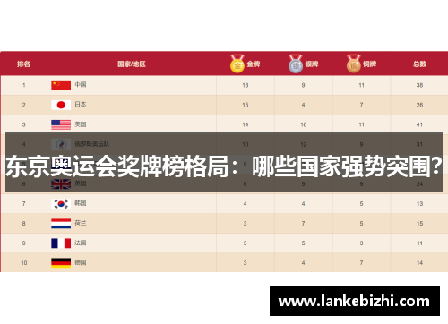 东京奥运会奖牌榜格局：哪些国家强势突围？